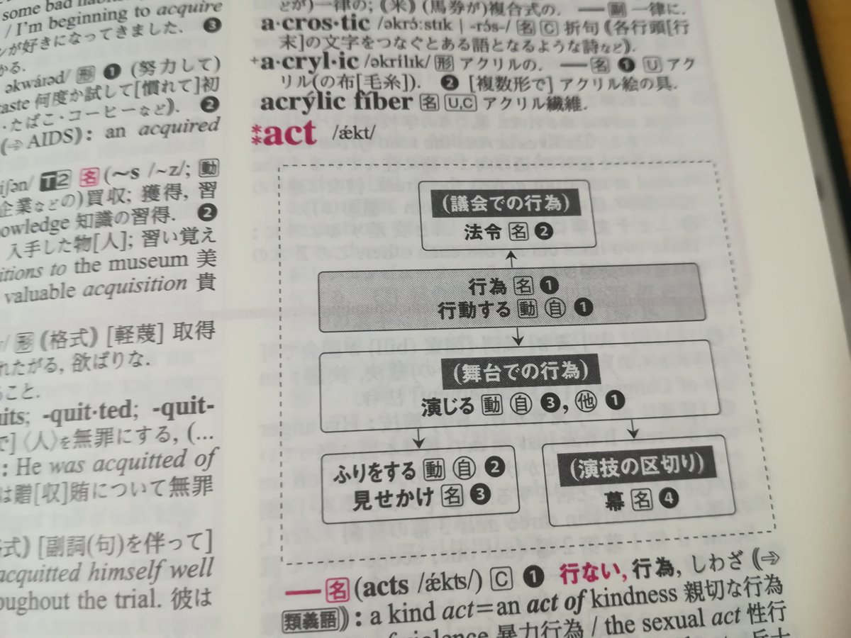 コンパスローズのrose ってなんだ??