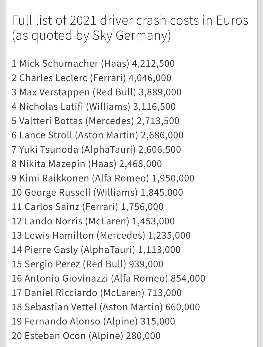 sahern91's tweet image. drinks on @AlpineF1Team  then? 🤔 #FormulaOne #F1