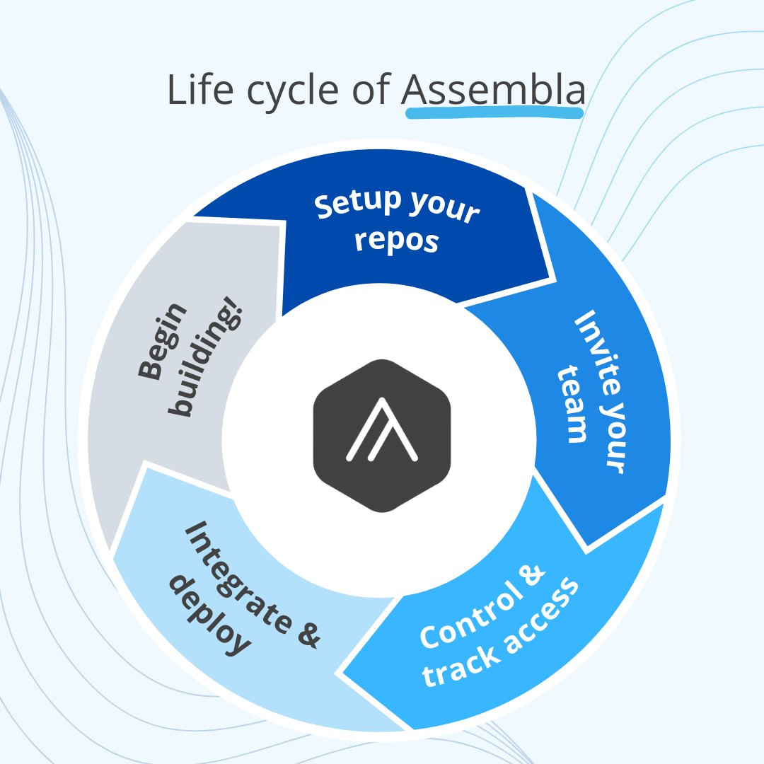 Assembla Lifecycle