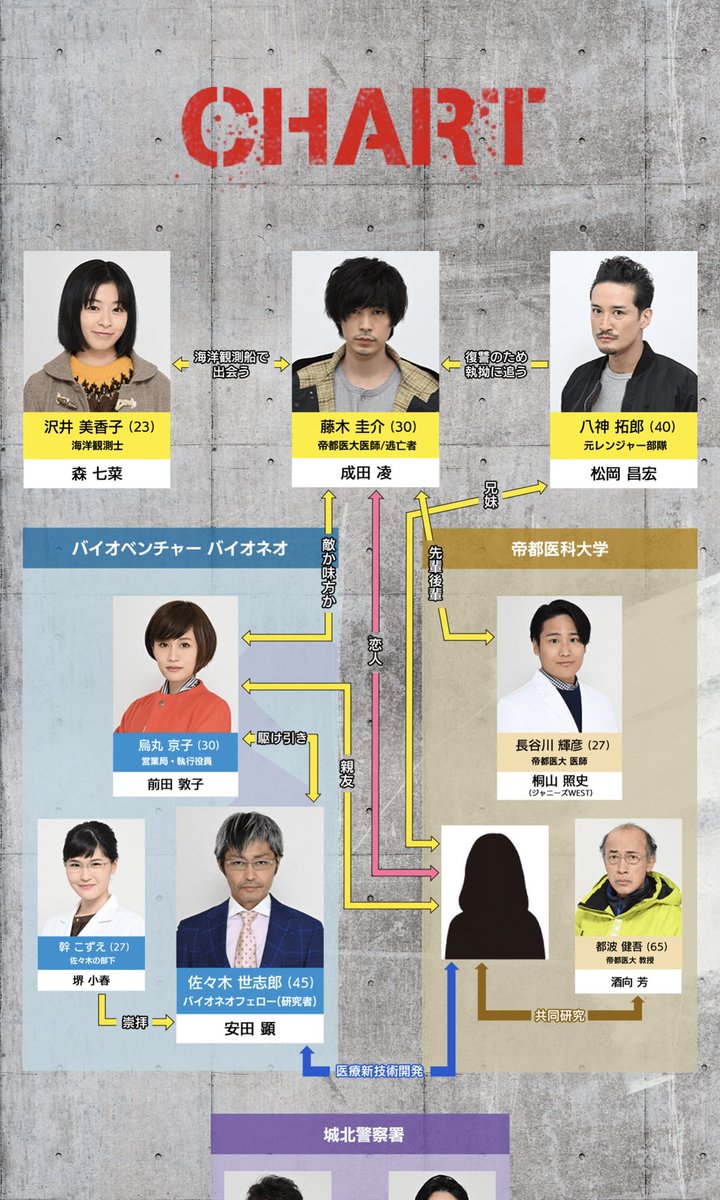 逃亡医F連載開始号 プレイコミック-