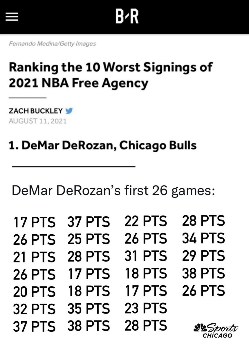 CHSN_Bulls's tweet image. An updated message for the haters