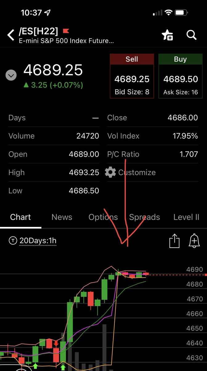 HandsomeBear's tweet photo. Sorry piggies π·. 170 points in 2.5 days was plenty. No more! #SlaughterTime $ES $SPX $SPY https://t.co/d9zz1ysohC