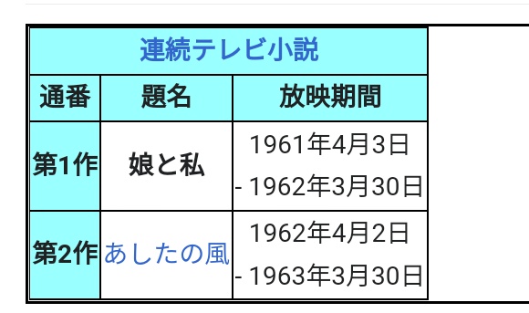 山岡久乃 出演 共演 最新情報まとめ みんなの評判 評価が見れる ナウティスモーション