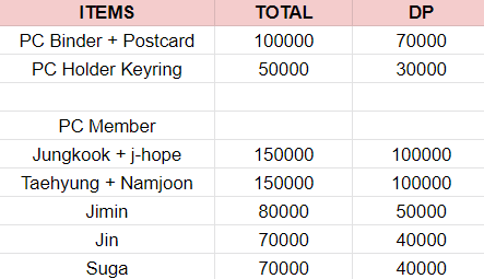 [SHARING DICON PC 101 BTS]

Sharing DICON PHOTOCARD 101: Custom Book BTS. Harga tertera pada gambar.

✅Incl. Est. DHL+TAX (Direct)
✅DP CO Shopee/SpayLater
❌Packing dan ongkir lokal INA
🚚Bogor

Form: tiny.cc/VASBTSDiconSHR

#VAS_BTS #VAS_DICON