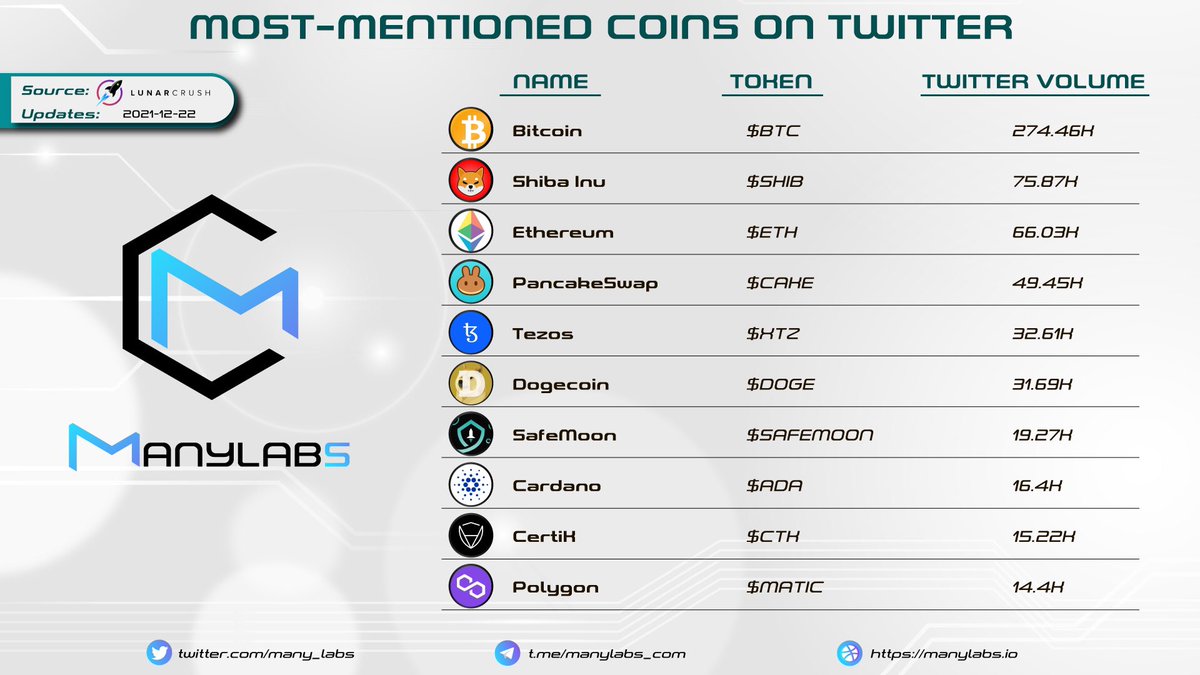 Manylabs - Research | Analytics tweet media