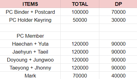 [SHARING DICON PC 101 NCT 127]

Sharing DICON PHOTOCARD 101: Custom Book NCT 127. Harga tertera pada gambar.

✅Incl. Est. DHL+TAX (Direct)
✅DP CO Shopee/SpayLater
❌Packing dan ongkir lokal INA
🚚Bogor

Form: tiny.cc/VASNCTDiconSHR

#VAS_NCT127 #VAS_DICON