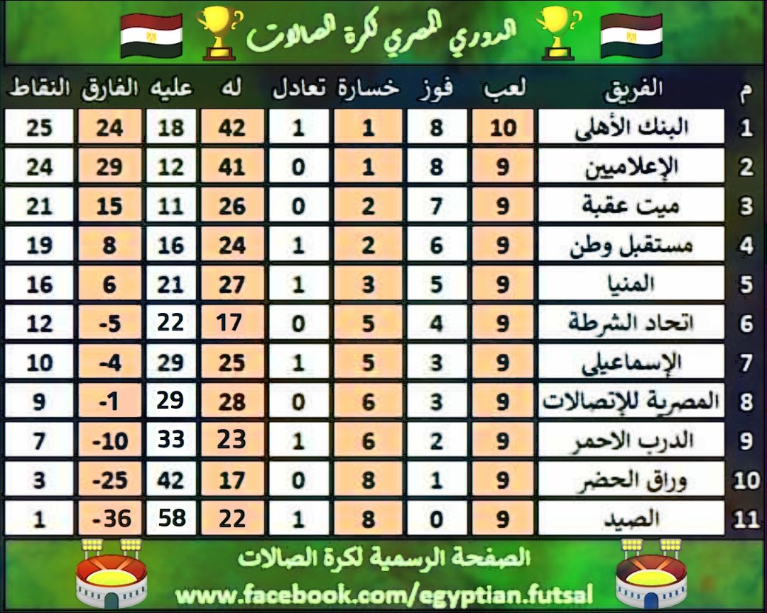 جدول ترتيب الدوري المصري 2021