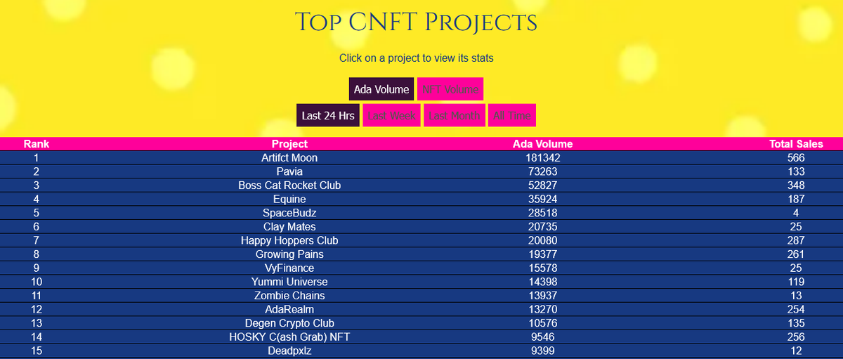 CNFTAnalytics.io | Cardano NFT Data tweet media