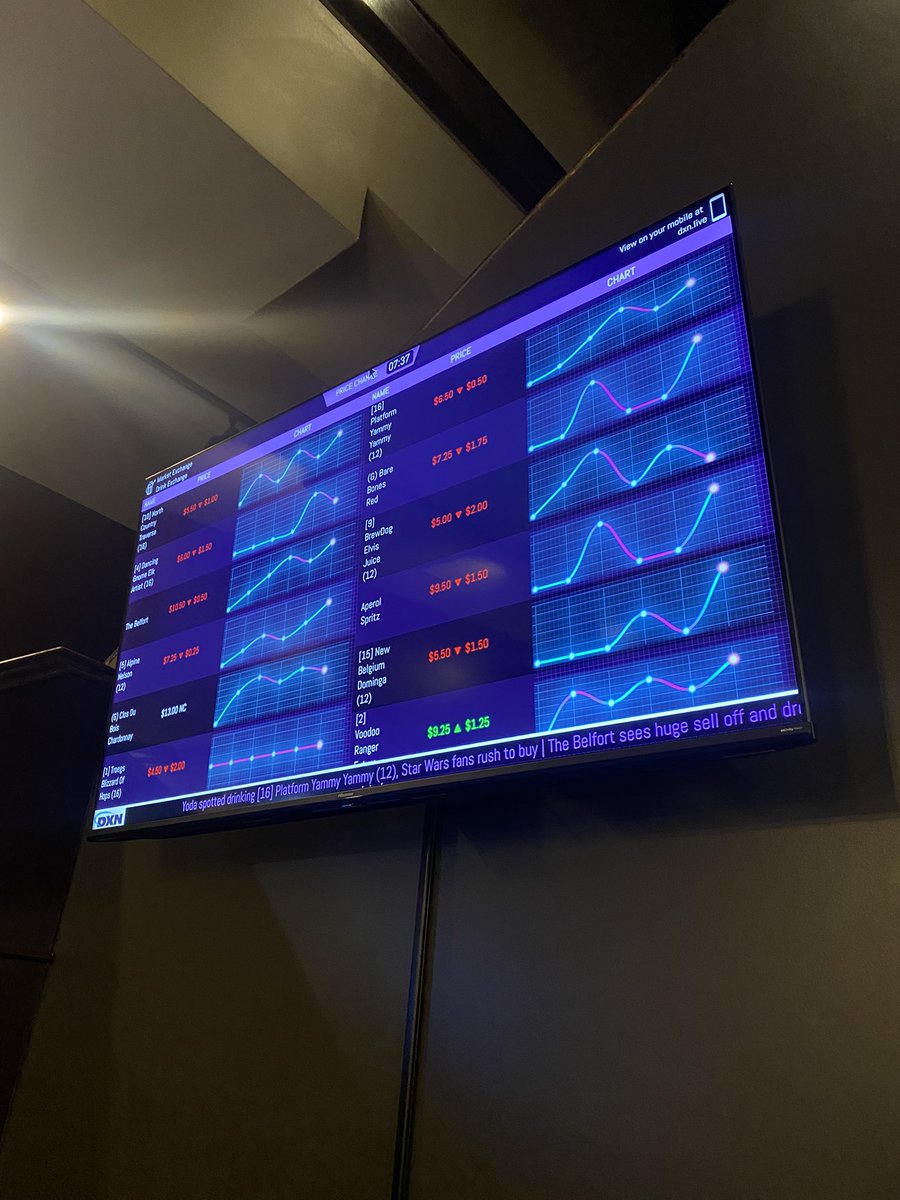 JessFerringer's tweet photo. Checking out a new restaurant tonight called Market Exchange. Beer prices fluctuate every 10 mins based on demand. https://t.co/PoyuYEuAJT