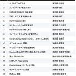 ツイートに含まれる画像