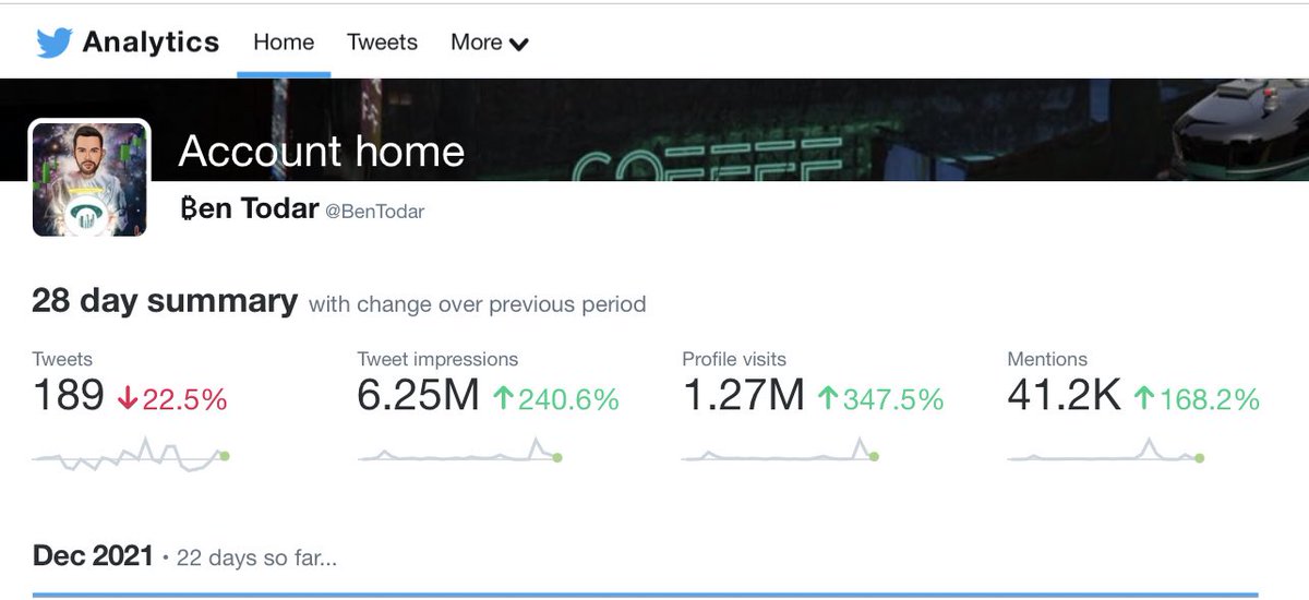 ₿en Todar tweet media
