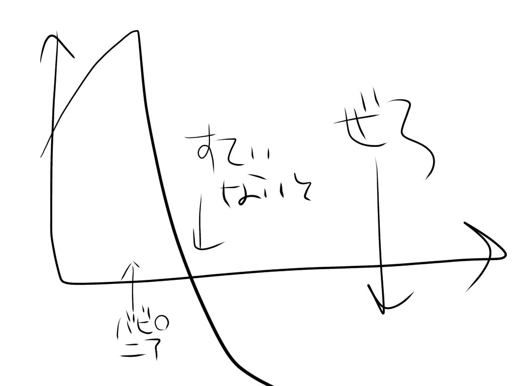 ぎるがめっしゅに対する株を表したグラフです!!!!!!!!!! 