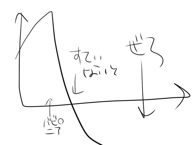 ぎるがめっしゅに対する株を表したグラフです!!!!!!!!!! 