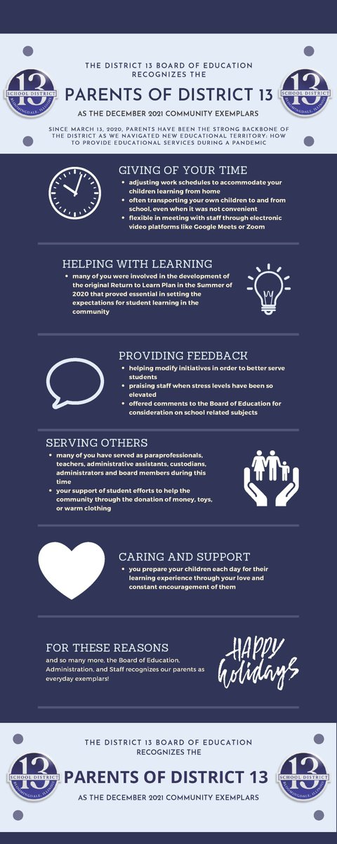 In a special recognition at Monday night's Board of Education meeting, the Board recognized the parents of District 13 for the support they have given since the beginning of the pandemic.  The attached graphic captures what was said. #ilbsd13