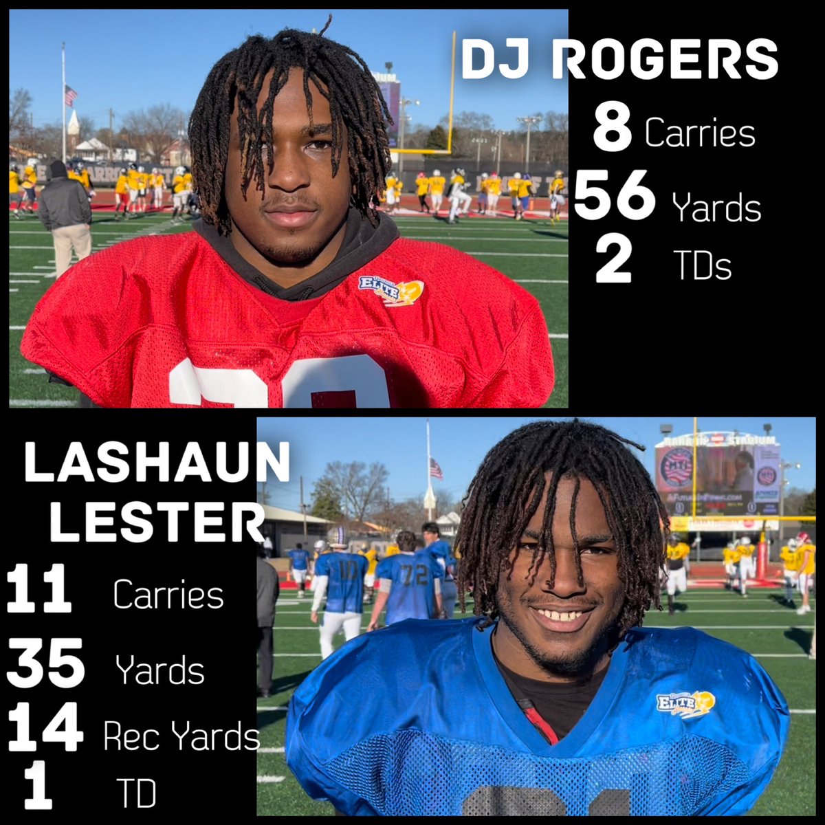 Region 7AA represented as <a href="/dj_rogers05/">DJ Rogers</a> and <a href="/lashaunlester7/">Lashaun Lester</a> both led their teams in scoring. Lester led the senior squad in rushing yards while Rogers led the junior squad in yards per carry. Both <a href="/GAEliteClassic/">GeorgiaEliteClassic</a> teams were loaded with Blue Chip players &amp; multiple Power 5 commits.