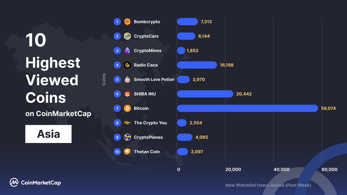 CoinMarketCap tweet media