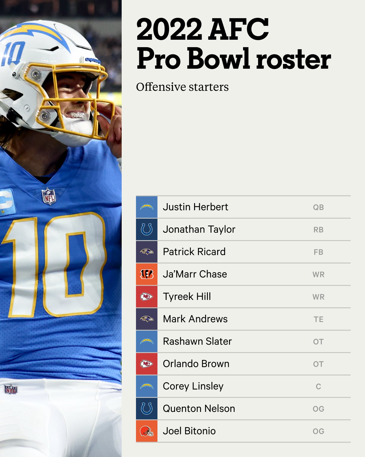 afc nfc pro bowl