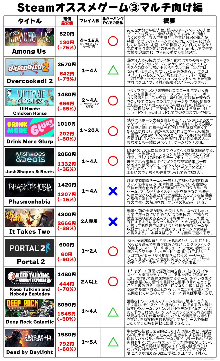 普通のPCでも遊べるゲームあり！Steamのオススメゲーム紹介！