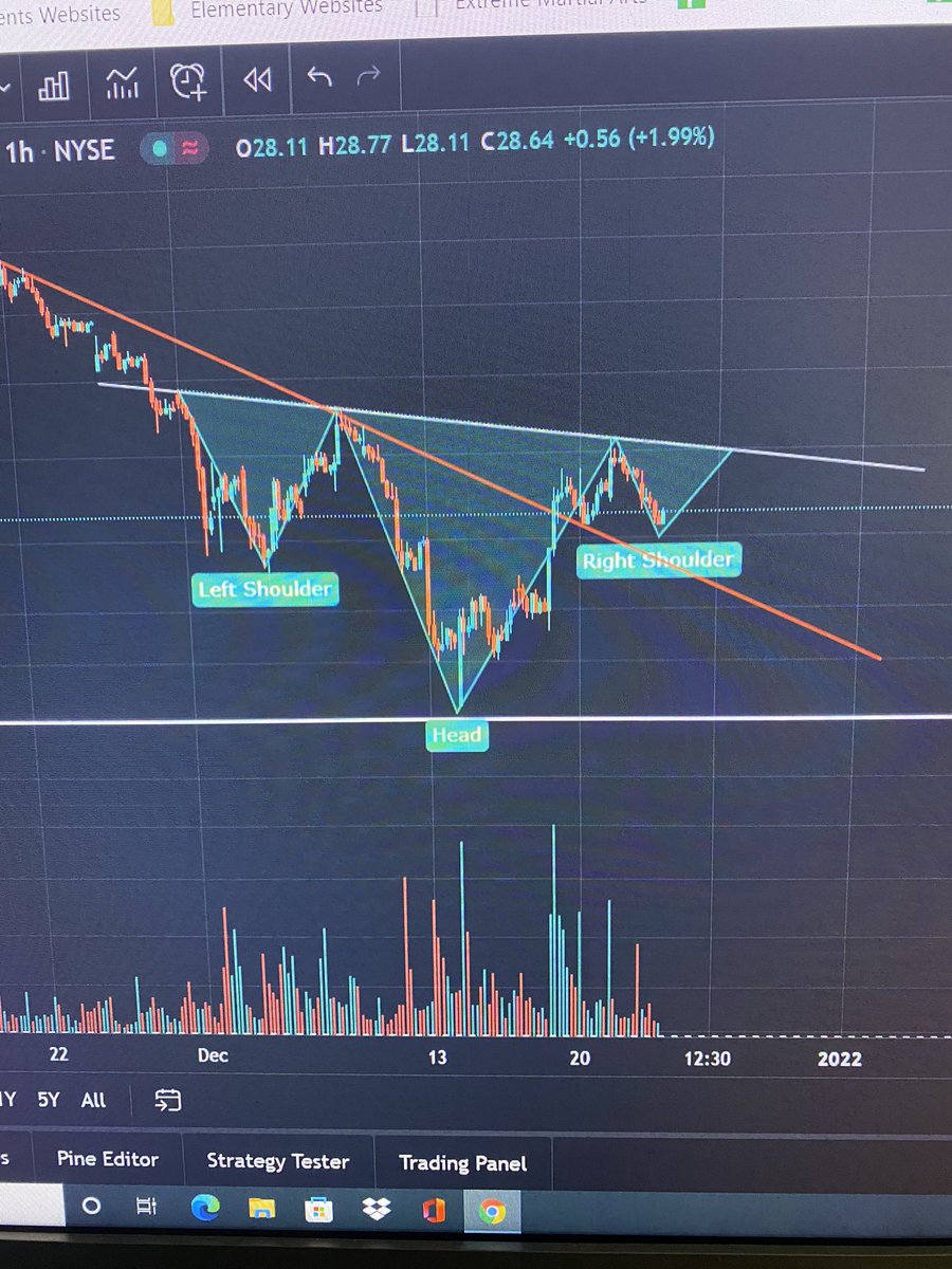 $AMC From a macro Wyckoff perspective this is where I believe we are.

The H&amp;S I’ve been talking about is what will lead out of the trading range (31ish)

We might test the bottom of the supply zone (27) one more time before moving back up IMO.