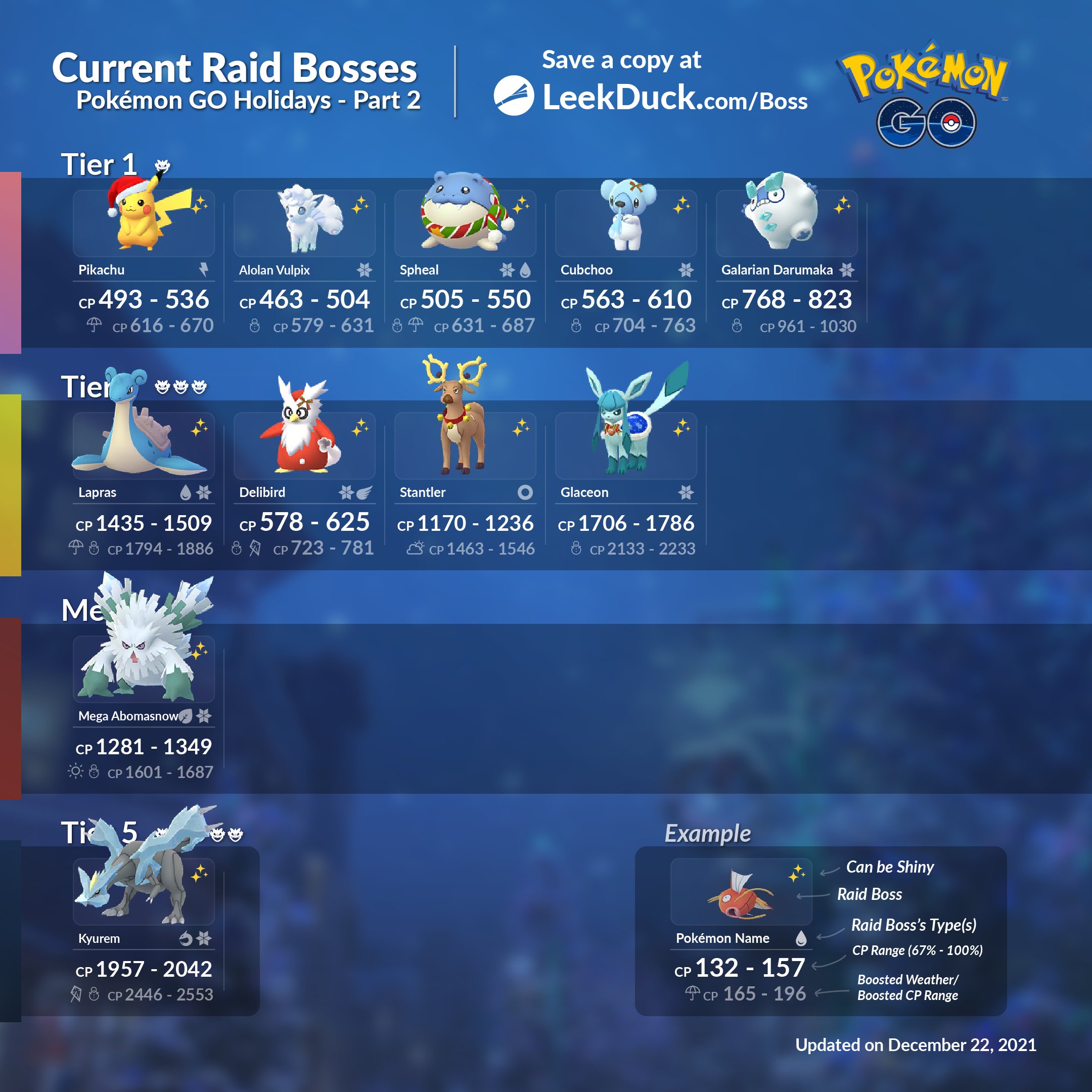 Current Raid Bosses in Pokémon GO