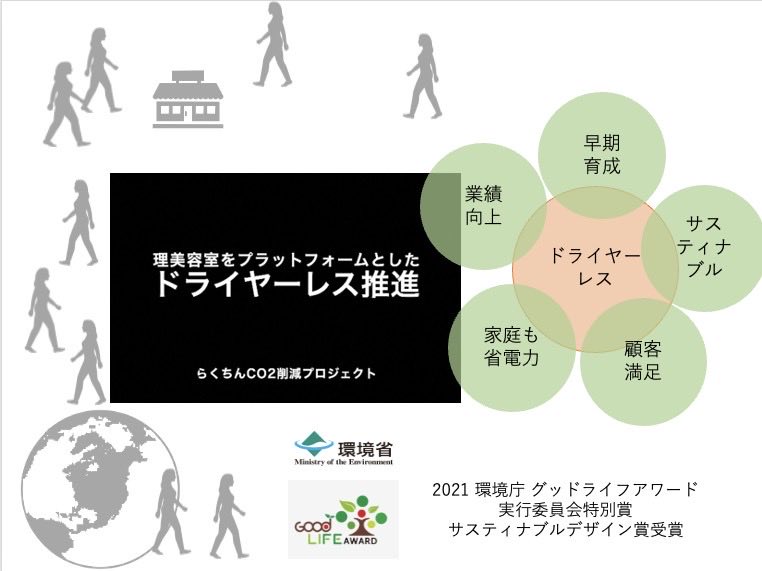 issoland's tweet photo. 【環境省から表彰されました】

僕の働く美容室TICK-TOCKが考案した、
特許を取得しているカット技法である
ステップボーンカットが
「第9回グッドライフアワード」の
「実行委員会特別賞のサスティナブルデザイン賞」を受賞しました。

https://t.co/FPDO9XA7p6 https://t.co/42euTwx6O3