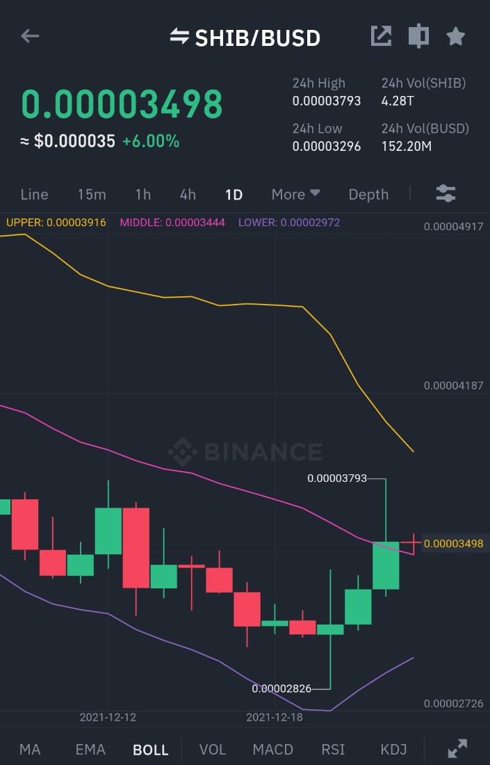 $SHIB Getting Ready For A Pump!!⛽