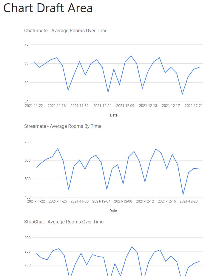 athenastats's tweet photo. LIVE CHARTS!!!!
Coming very soon, our site will auto-update (no more waiting our team to get around too it!) 

Click at any point to see the exact numbers https://t.co/fmwKo8gt4v