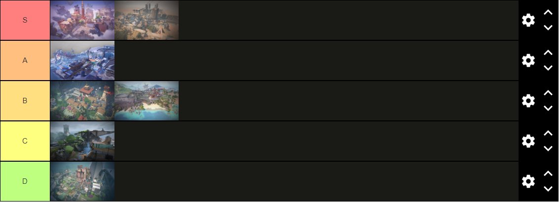statueVAL's tweet image. only valid valorant map tier list