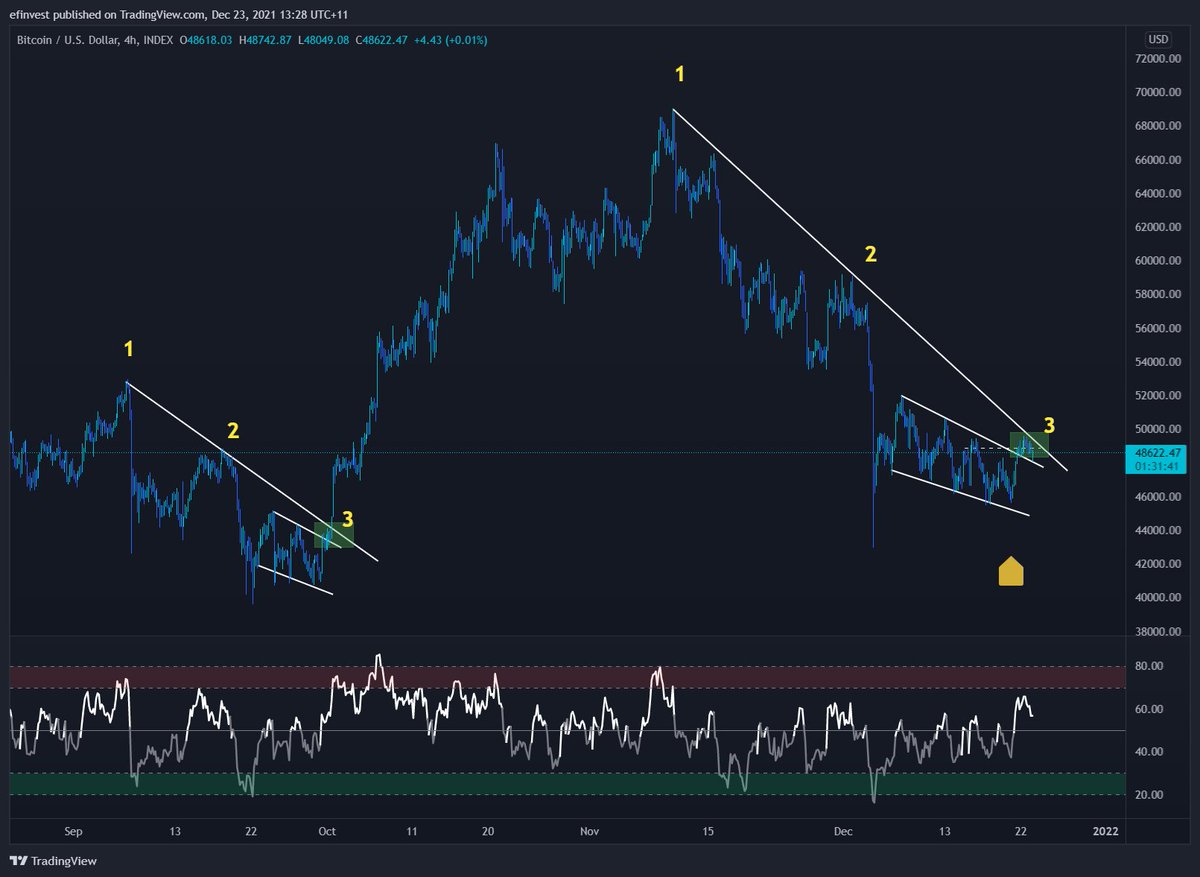 dozzmanFTM's tweet photo. Wen moon?

#Bitcoin $BTC https://t.co/0v6cIwS2YK