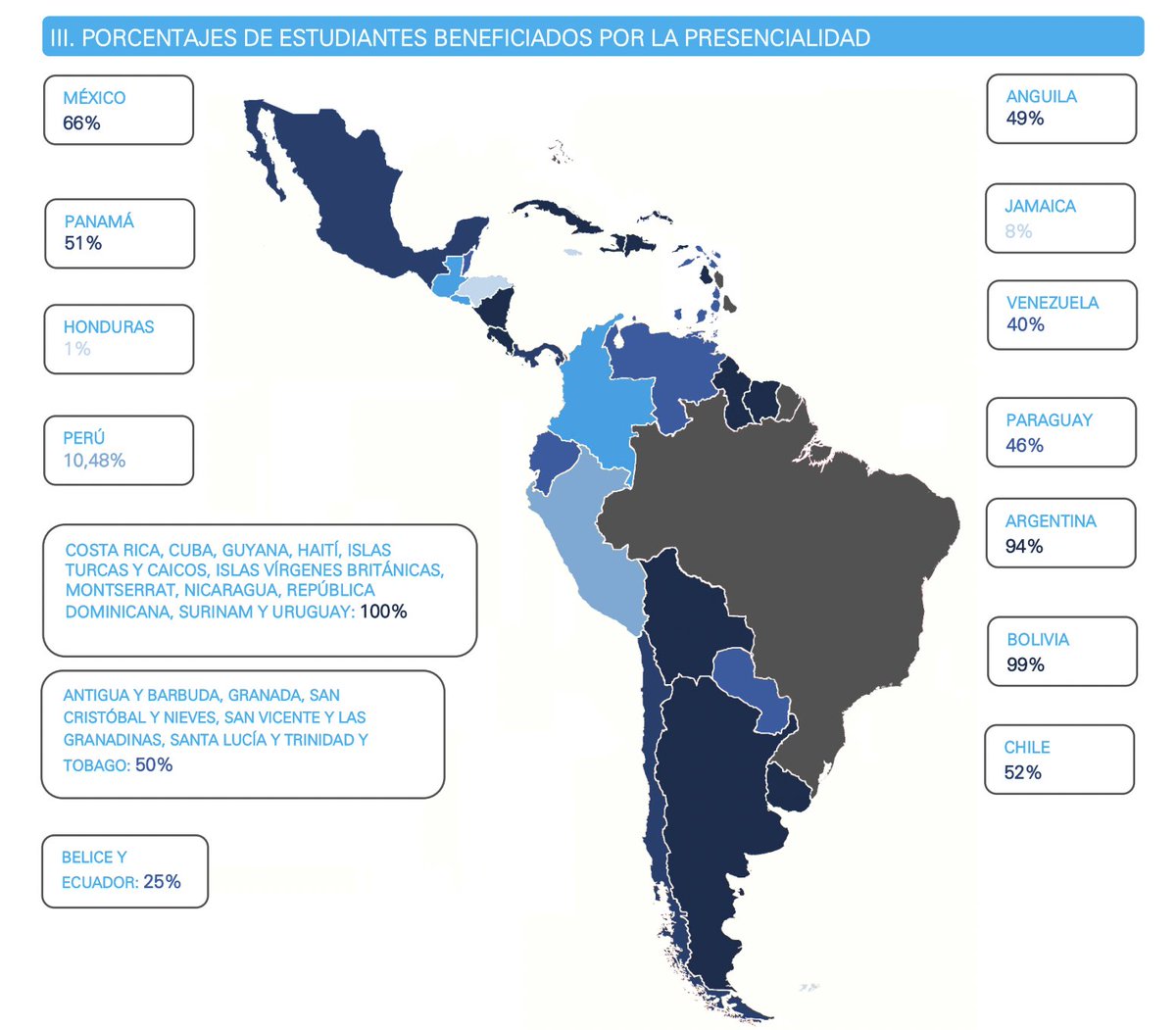 Porcentaje de escolares en semi-presencialidad en Sudamérica:

🇺🇾 100%
🇸🇷 100%
🇨🇴 100%  (receso)
🇧🇴 99%
🇦🇷 94%
🇨🇱 52%
🇵🇾 46%
🇻🇪 40%
🇪🇨 25%
🇵🇪 10.48%

Sin fuente: 🇧🇷🇬🇾🇬🇫
Fuente: <a href="/UNICEF/">UNICEF</a> 
Reporte: 12/2021
1/2