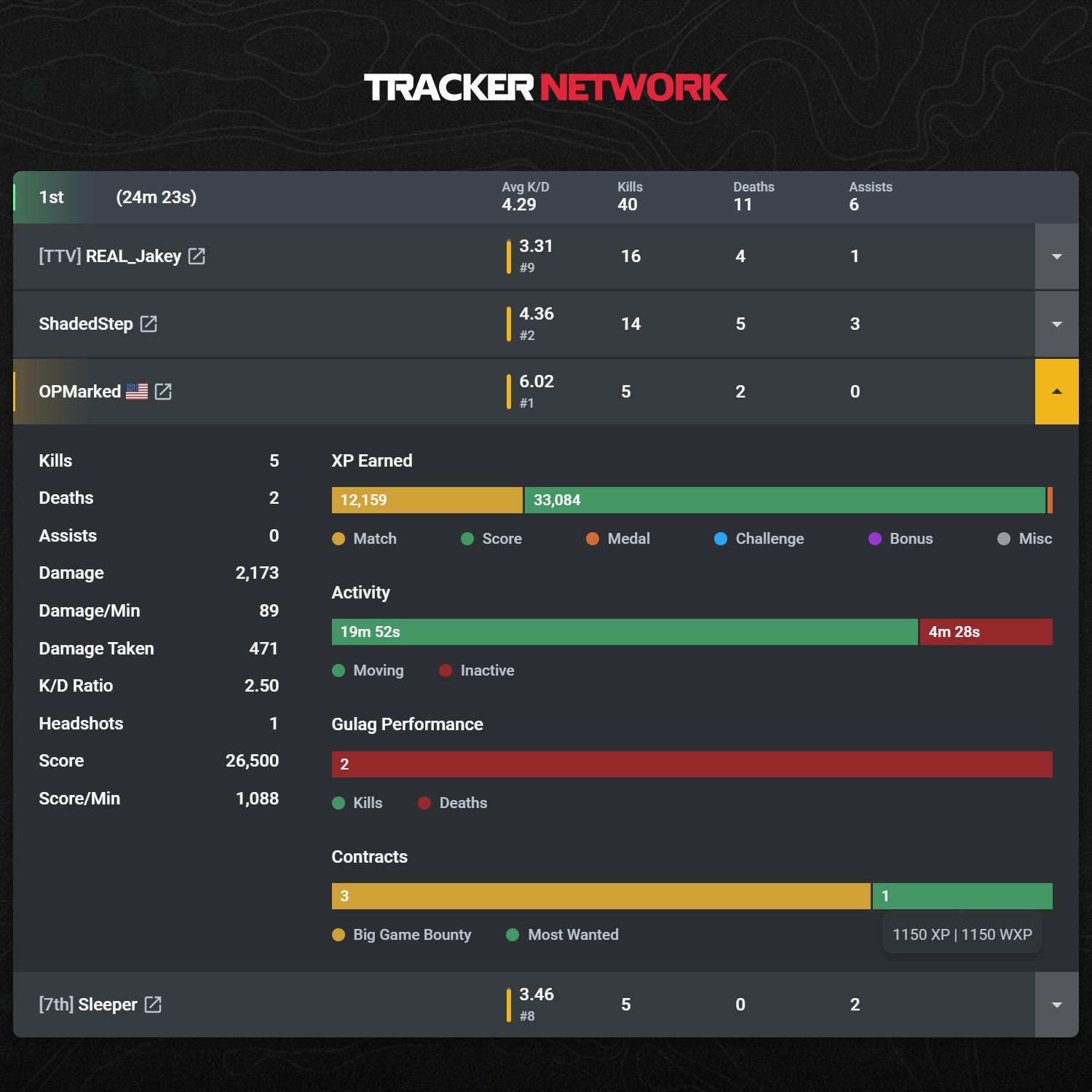Call of Duty Tracker on Twitter "One of many improvements to