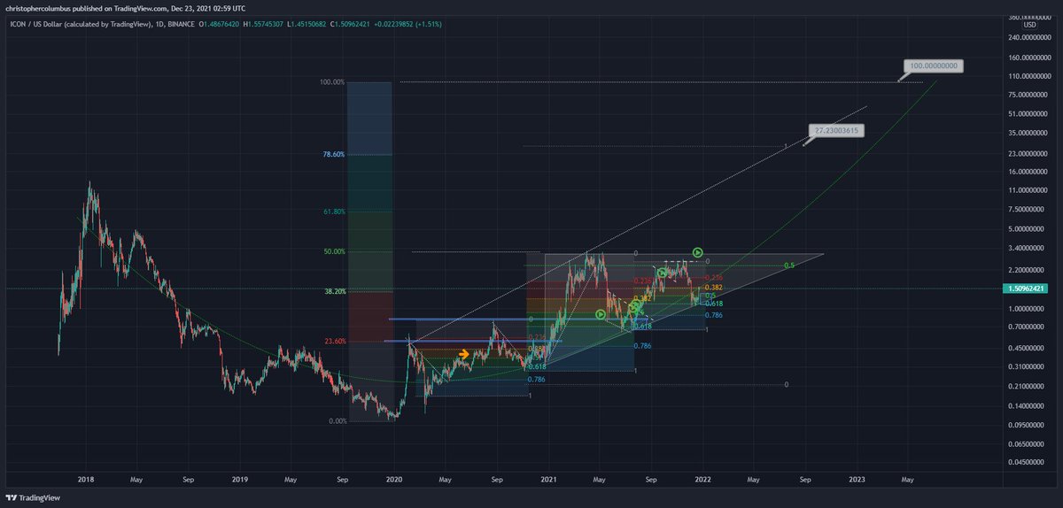 davthewave's tweet photo. ICX/ USD

Freebie from the alts page.

Fractal has held so far. Target still on track... https://t.co/gMmQaxpDNG