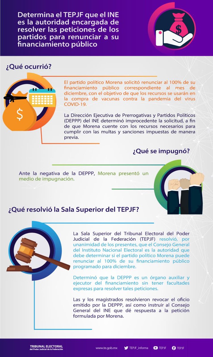 TEPJF_informa's tweet photo. Determina el #TEPJF que el INE es la autoridad encargada de resolver las peticiones de los partidos para renunciar a su financiamiento público.

[📰 https://t.co/6lo26nz4If]

Conoce más al respecto en la siguiente #Infografía.👇 https://t.co/FCyjhcl0Ll