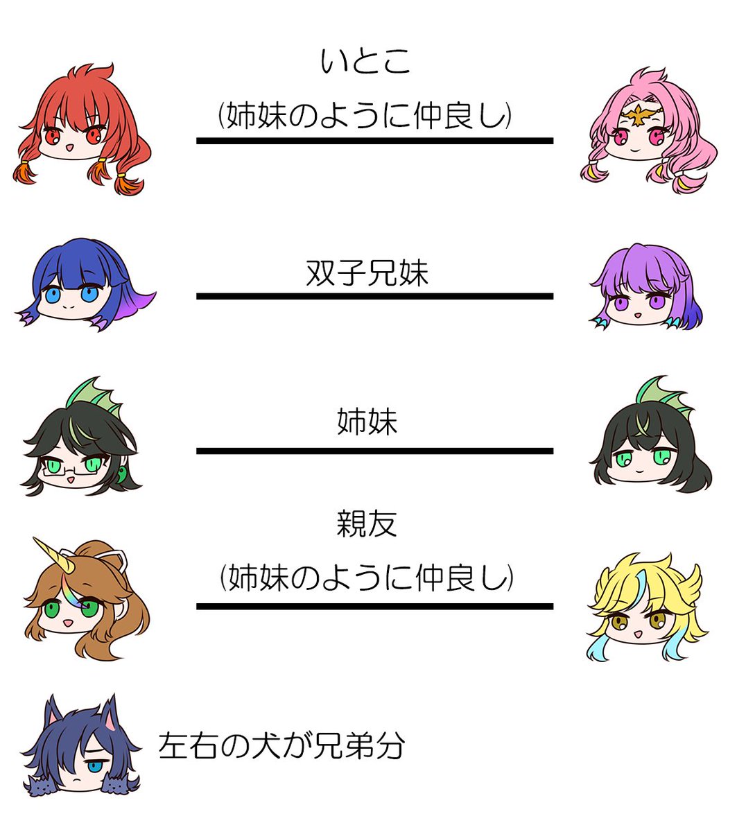 ちょっと兄弟姉妹的関係多すぎないか・・・? 
#華胥の京より愛を込めて 