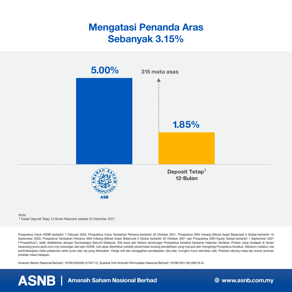 2021 asb maybank Pembiayaan ASB