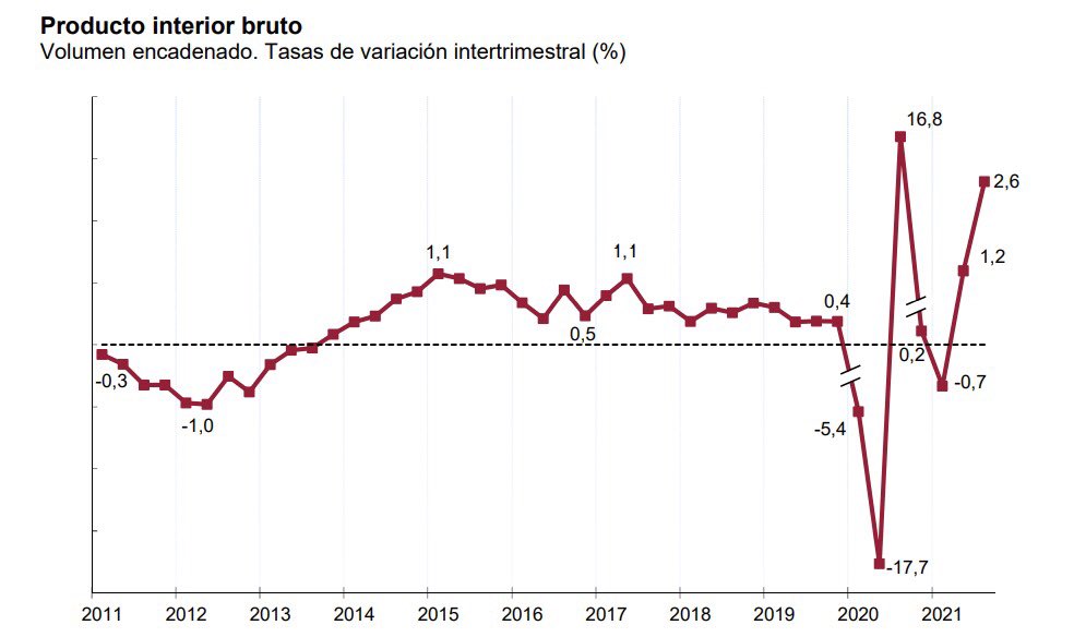 vicpiriz1975's tweet photo. Mi hijo Victor tiene 9 años y representa los climogramas ya en gráficos. 
Si le enseño este gráfico que hoy publica el INE se va a cuestionar todo lo que ha aprendido sobre representación gráfica. Es indignante que jueguen así con la gente https://t.co/fJIRKTDSRt