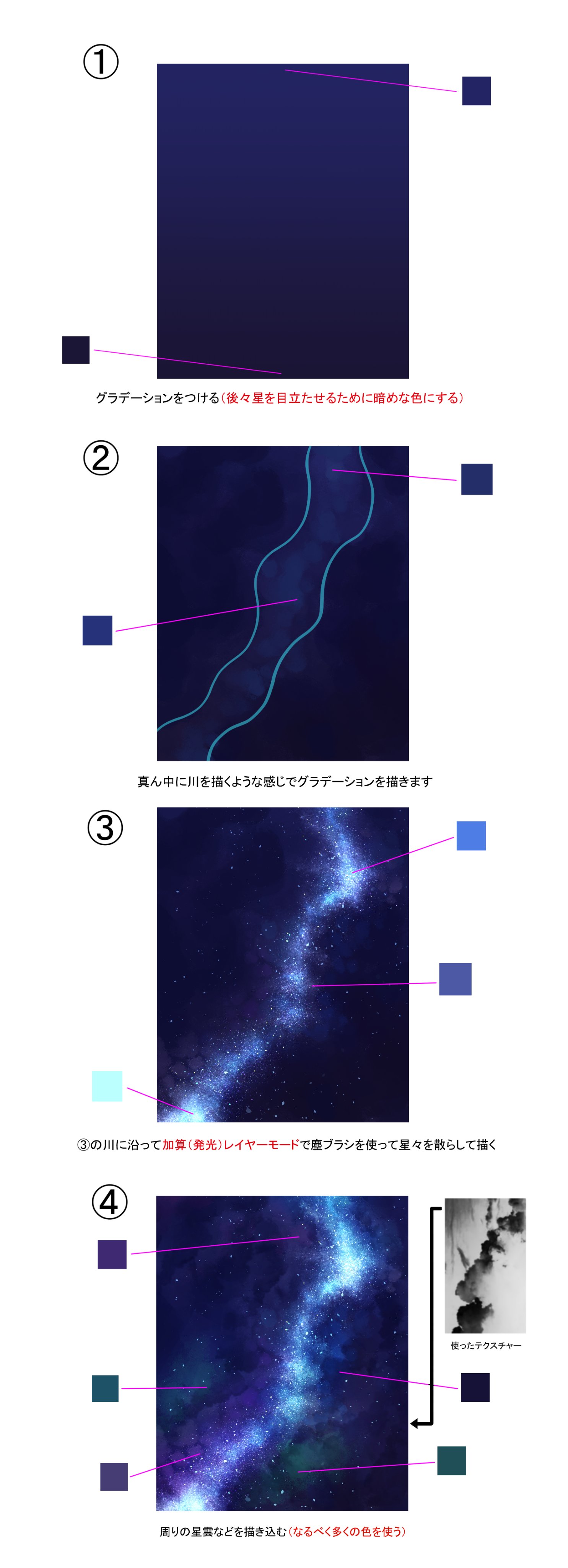 R E C 星空の描き方 自分流の星空の描き方の解説です 使ってる色をベタで表示しているのでそのままカラーパレットとしても使えます 作った星空のイラストは保存などご自由にしてください 背景などに使えます T Co Dja8uey9de Twitter