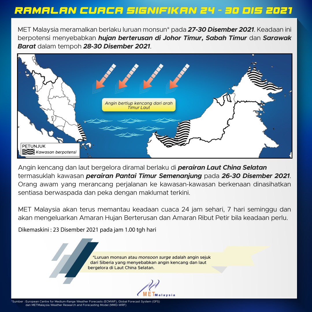 Malaysia ramalan 2021 cuaca Cuaca di