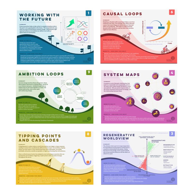 10 tools to think about system change futurestewards.com/ideas/10-tools… <a href="/sam__rye/">Sam Rye</a>