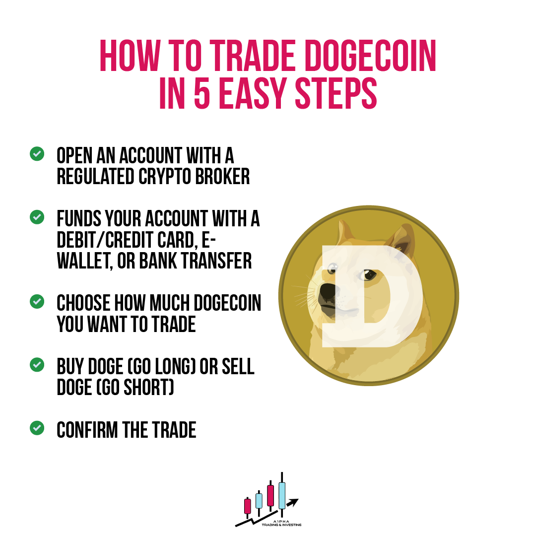 A1PHA Trading & Investing tweet media