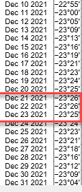 VictorZubarev's tweet photo. Astrology and the Bible
"3 nights in the belly of the Sea Monster" refers to the Sun's Declination's on
12/21, 22, 23, 2021 at -23* after the 23rd the
Sun has bottomed and begins it's upward march
to the Spring Equinox on 3/20/2022
#Declinations #Astrology W D #Gann https://t.co/R4j3cA4IFy