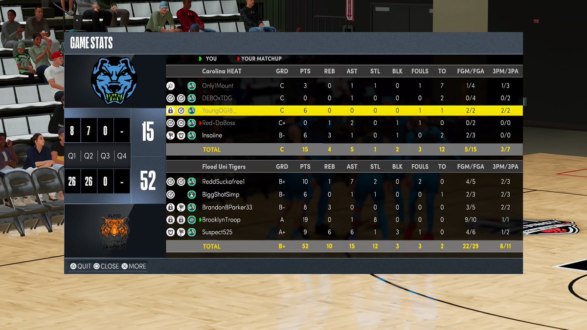 Flood University Tigers tweet media