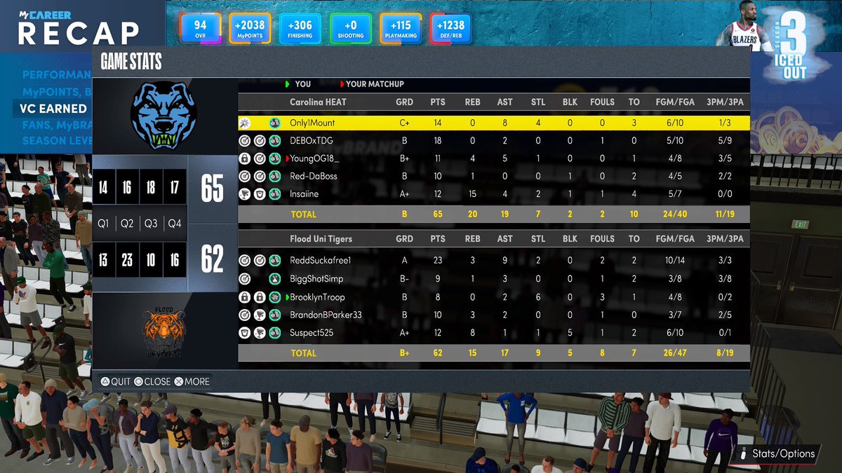 Flood University Tigers tweet media