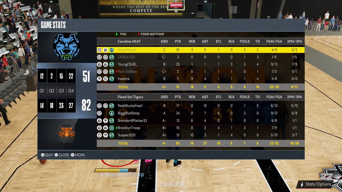 Flood University Tigers tweet media