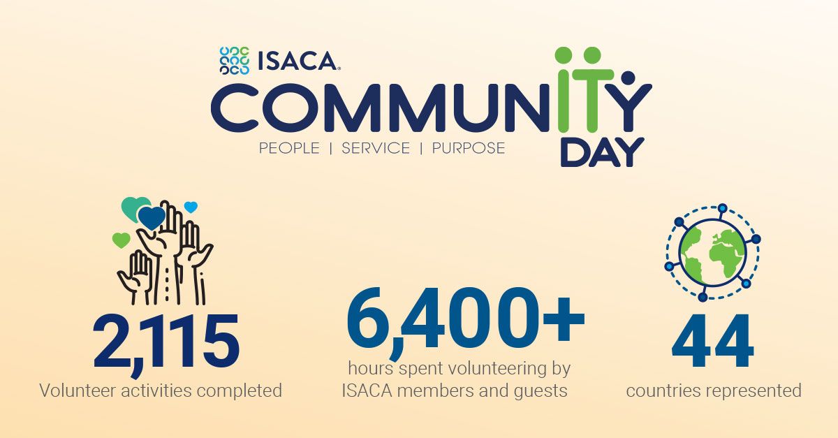 ISACA's 2021 #CommunITyDay made a real impact: more than 6,400 volunteer hours were spent in 44 countries. Did you participate? Leave a comment and read about the projects and ISACA's global network of engaged professionals in this ISACA blog post.: bit.ly/3EZaWGl
