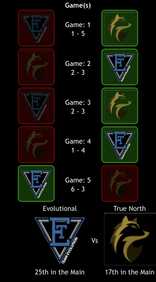 Evo moves onto Round 2 of the <a href="/CBJgaming/">CBJ Gaming</a> Next Gen Open