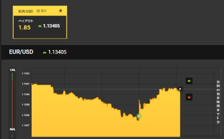 binarytrader181's tweet image. いいね