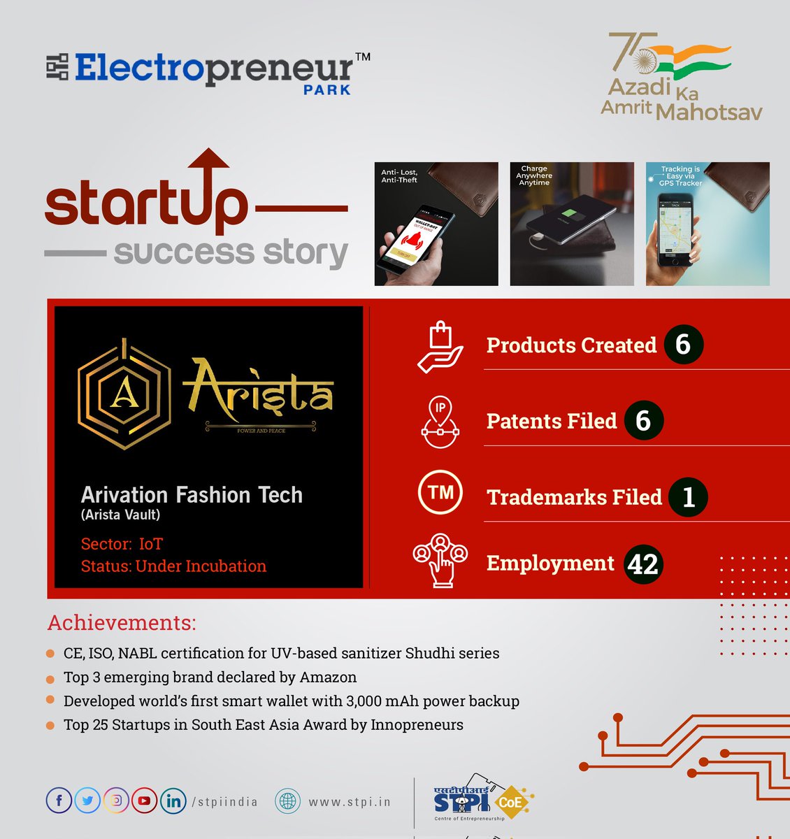 stpiindia's tweet photo. .@AristaVault, an innovative startup incubated at @Electropreneur, has developed hi-tech, intelligent, secured smart products and devices to make human life easy, simple, and safe. Explore now: https://t.co/QY7uEQB4AQ #STPIINDIA #STPICoEs #STPIEP #STPIStartupSuccessStory https://t.co/sYUZFtdiWp