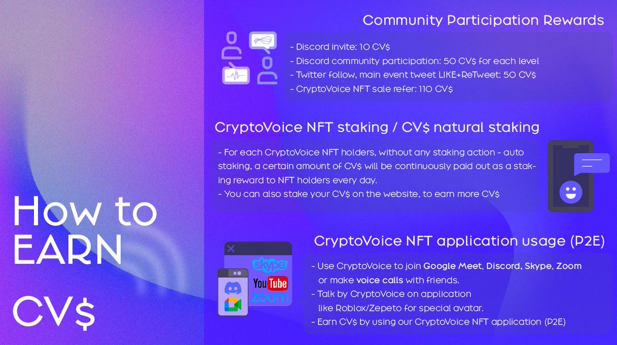 CryptoVoiceAI's tweet image. Future of #NFT, Future of #P2E. 
Participate community (discord.gg/cv), EARN CV$ and win #CryptoVoiceNFT. You can stake CryptoVoice NFT to earn CV$, use voice AI application to earn CV$ and more.