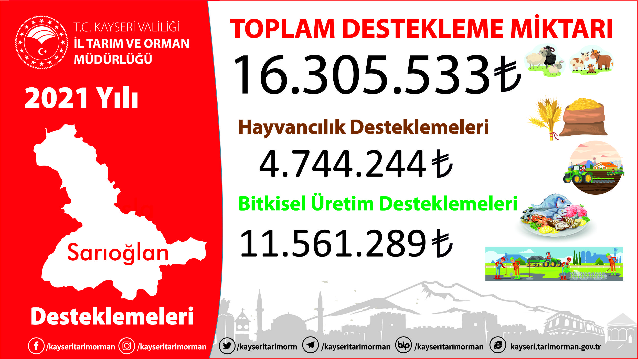 kayseri il tarim ve orman mudurlugu kayseritarimorm twitter